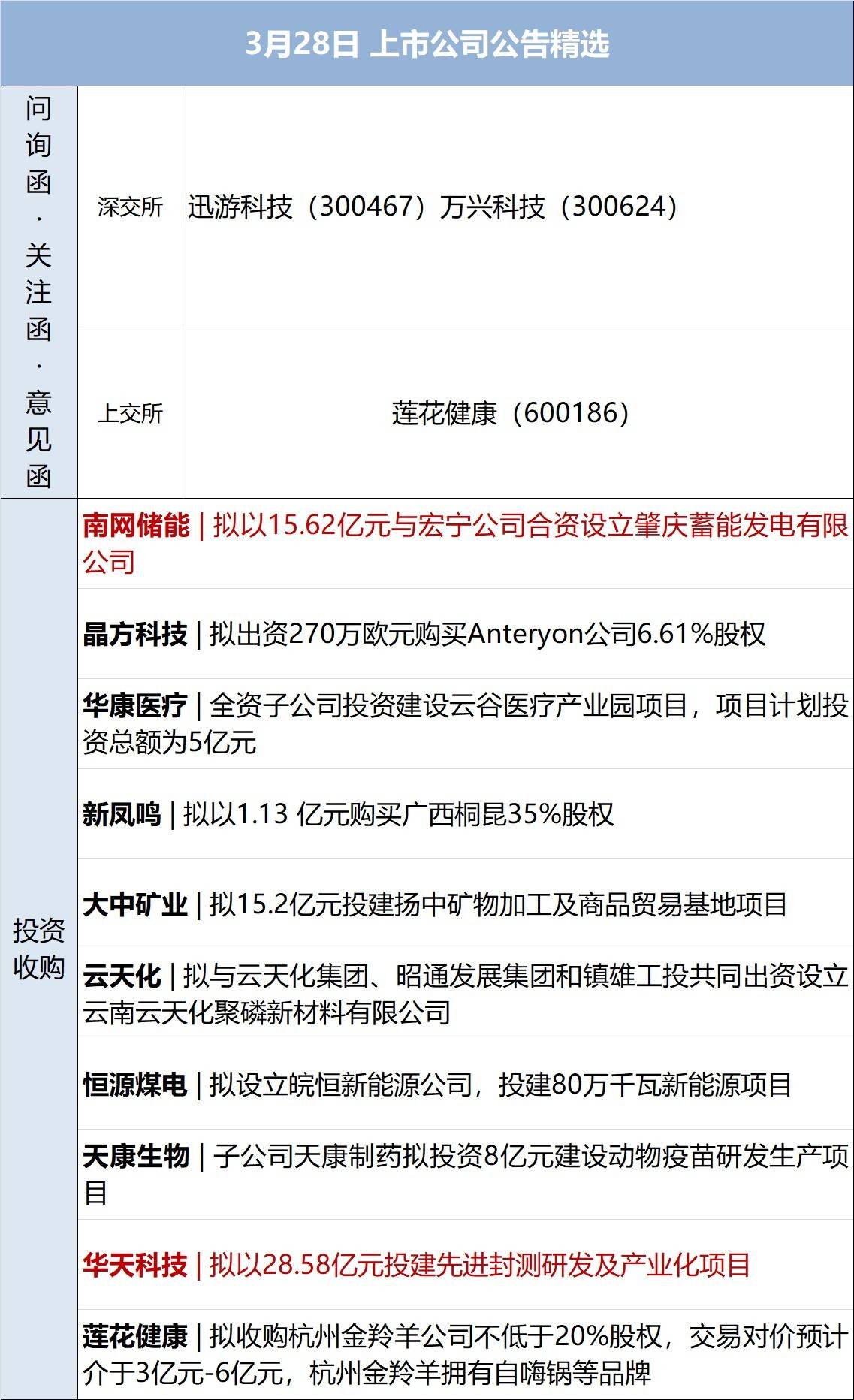 早财经丨科技部启动“人工智能驱动的科学研究”专项部署工作；马云现身，谈了ChatGPT；沙特阿美入股千亿龙头；一日本男子涉嫌间谍活动被捕