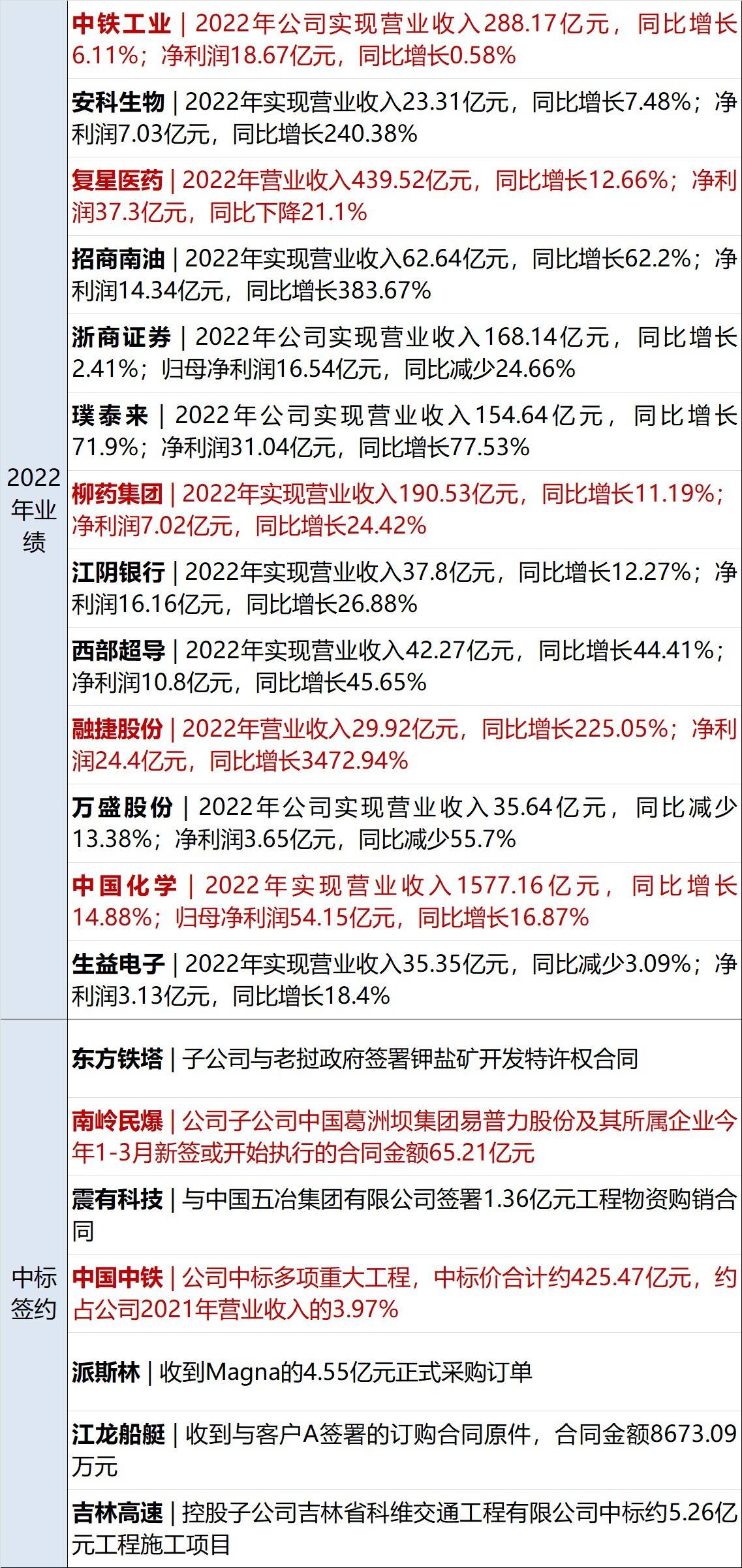 早财经丨科技部启动“人工智能驱动的科学研究”专项部署工作；马云现身，谈了ChatGPT；沙特阿美入股千亿龙头；一日本男子涉嫌间谍活动被捕