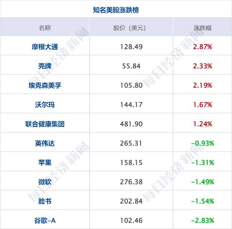 早财经丨科技部启动“人工智能驱动的科学研究”专项部署工作；马云现身，谈了ChatGPT；沙特阿美入股千亿龙头；一日本男子涉嫌间谍活动被捕