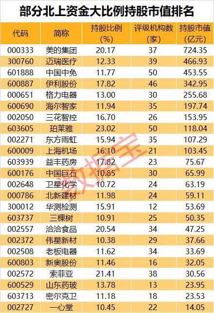 超级慢牛飙涨1575%，建材白马股价连续10年创新高，北上资金大比例重仓！未来慢牛潜力股出炉