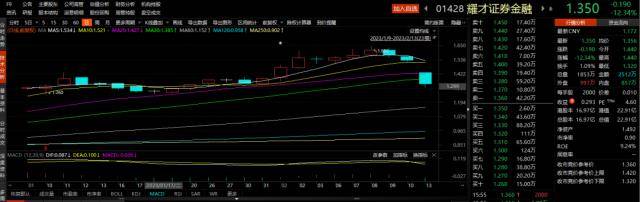 什么情况？多家中资券商暂停内地居民开设港股账户