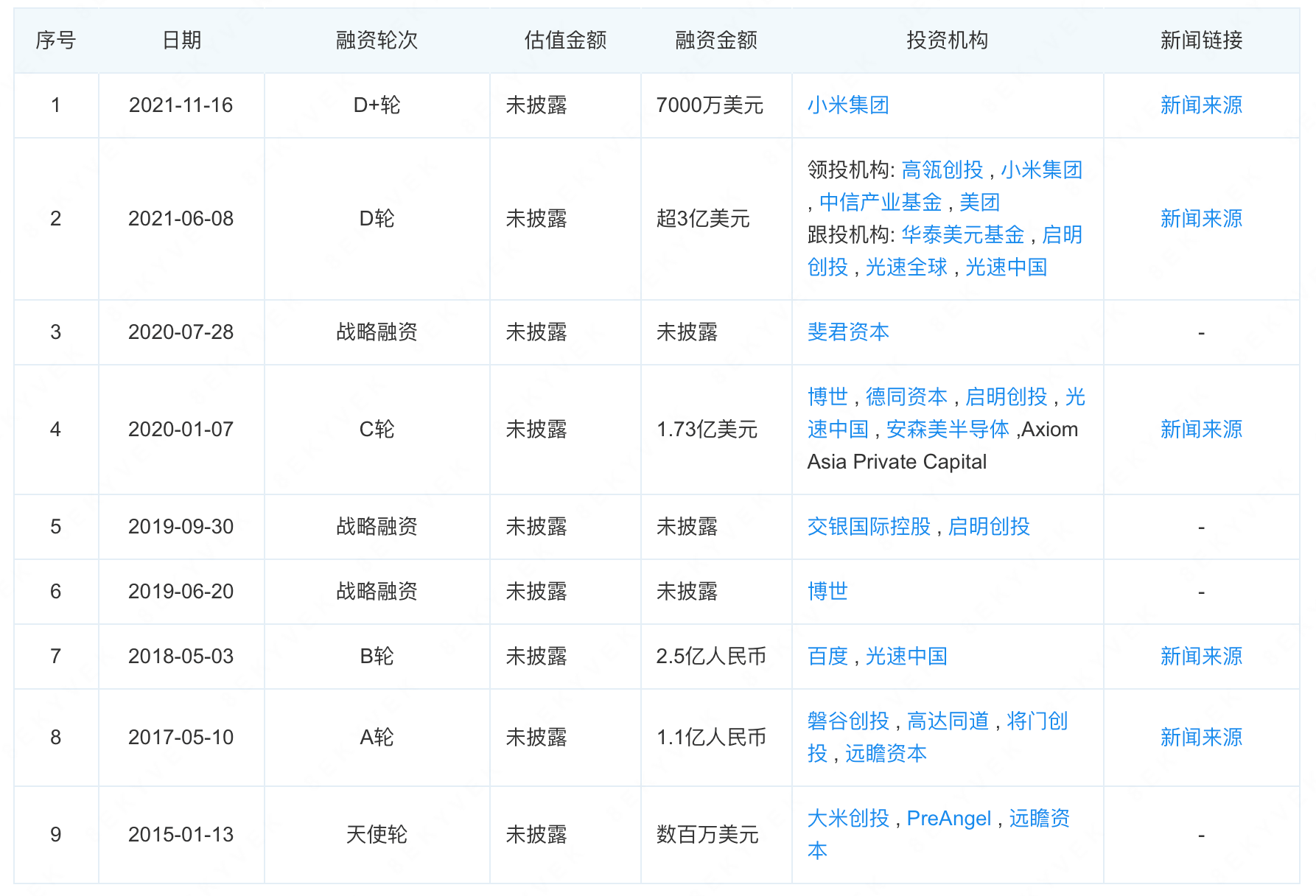 二次冲击 IPO，禾赛为何选择美股？ | 钛媒体焦点