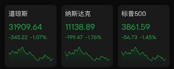 万亿银行倒闭！美股大跌！美债收益率跳水！这一夜，发生了什么？
