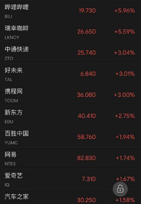 万亿银行倒闭！美股大跌！美债收益率跳水！这一夜，发生了什么？