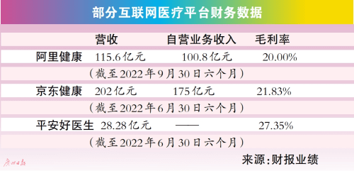 直播平台卖药，你敢买吗？