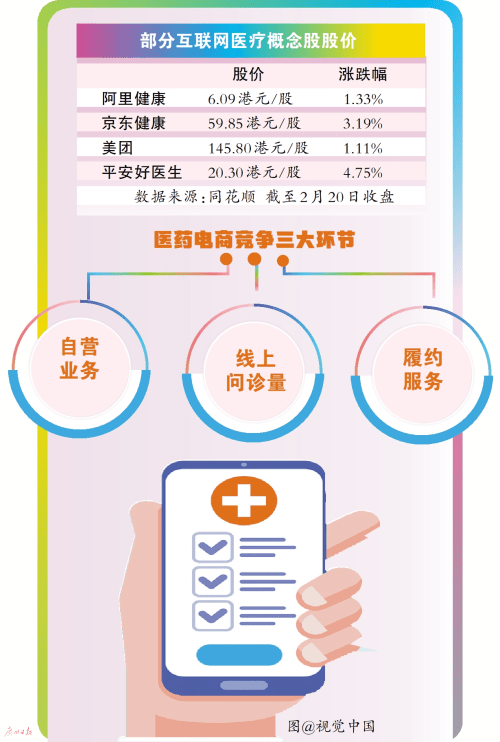 直播平台卖药，你敢买吗？