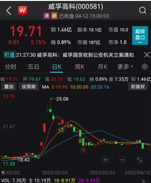 又有A股公司爆雷…
