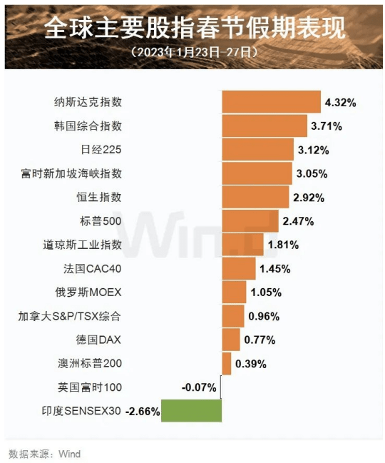 期待A股开门红！