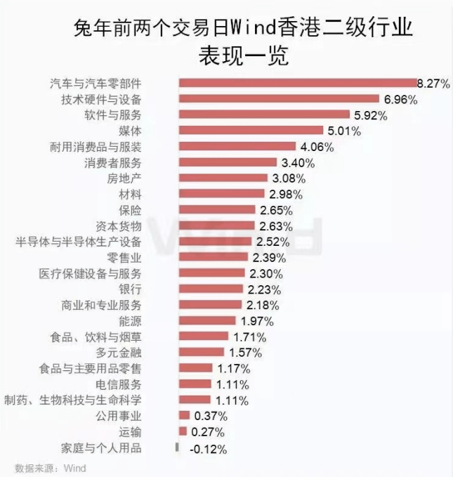 期待A股开门红！