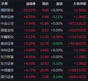 A股全线反攻！