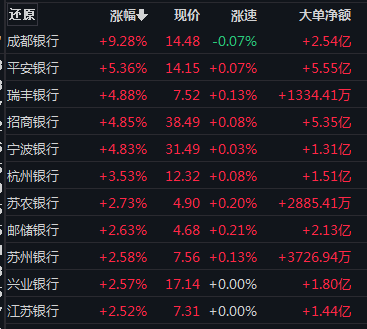 A股全线反攻！