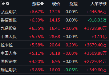 A股全线反攻！