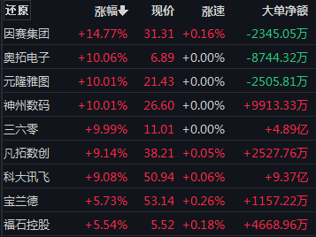 A股全线反攻！