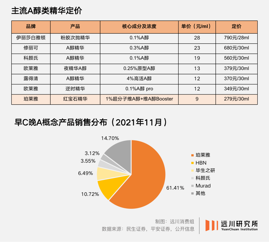 A股没有欧莱雅