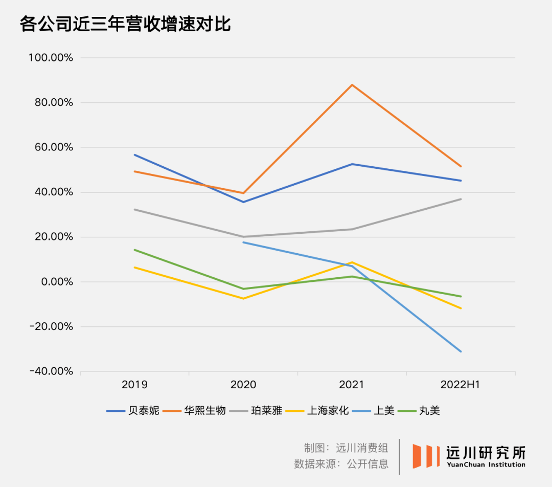 A股没有欧莱雅
