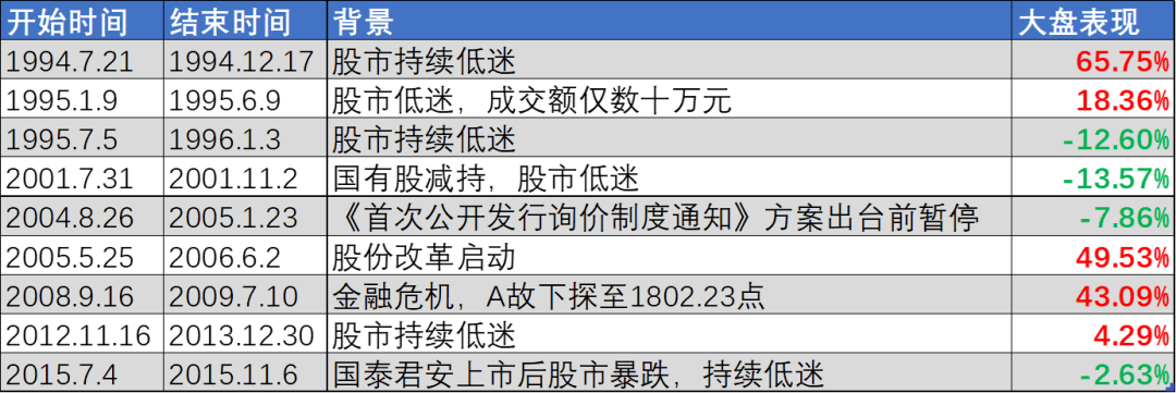 A股“权力”榜