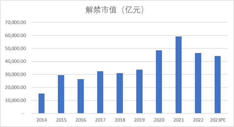 A股“权力”榜
