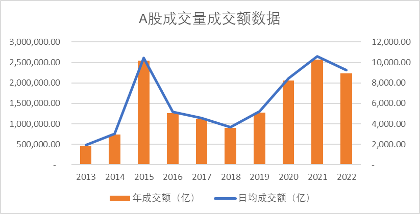 A股“权力”榜
