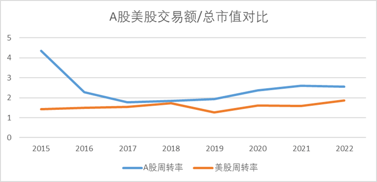 A股“权力”榜