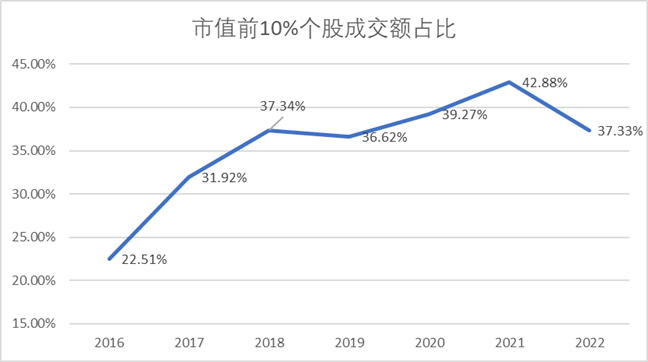 A股“权力”榜