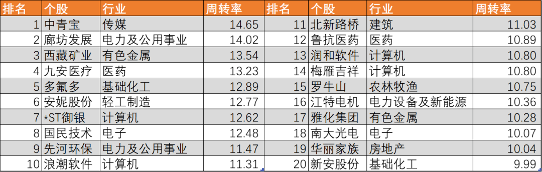 A股“权力”榜