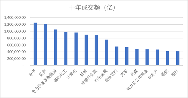 A股“权力”榜