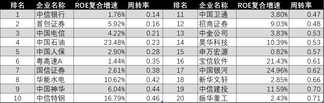 A股“权力”榜