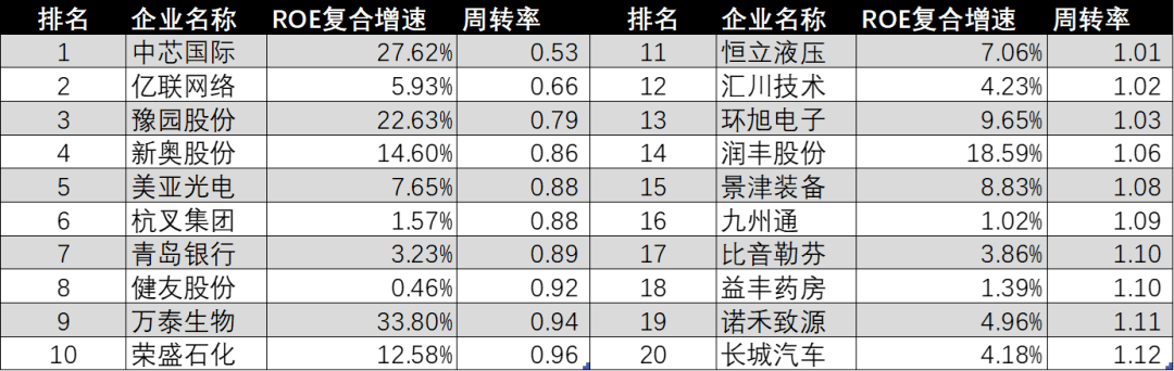 A股“权力”榜