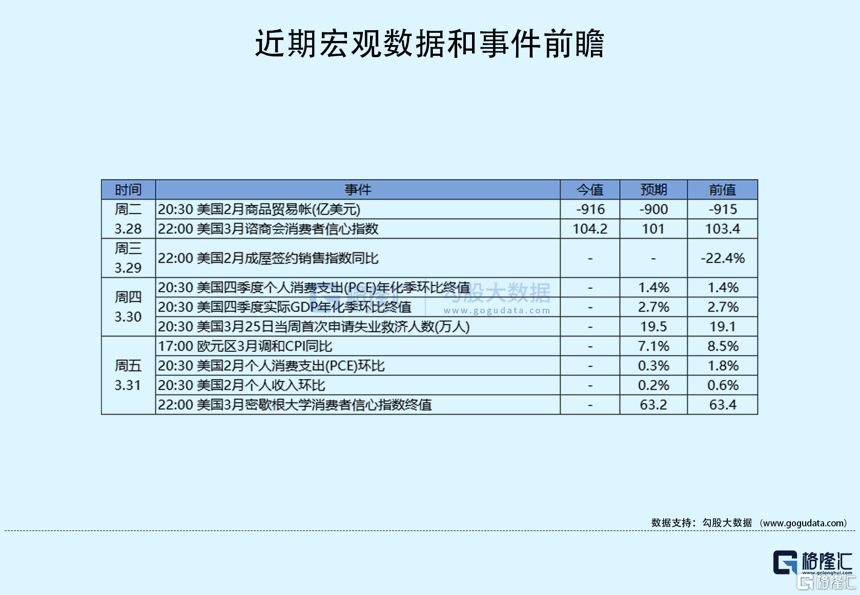 隔夜美股全复盘(3.29)| 阿里暴涨逾 14%！将设立六个主要业务部门，各业务部门可以在准备就绪时进行融资和IPO；避险需求退潮，欧美国债收益率连涨两日施压科技股，倒闭的签名银行和硅谷银行复牌后遭遇“脚踝斩”，热门中概逆势走高