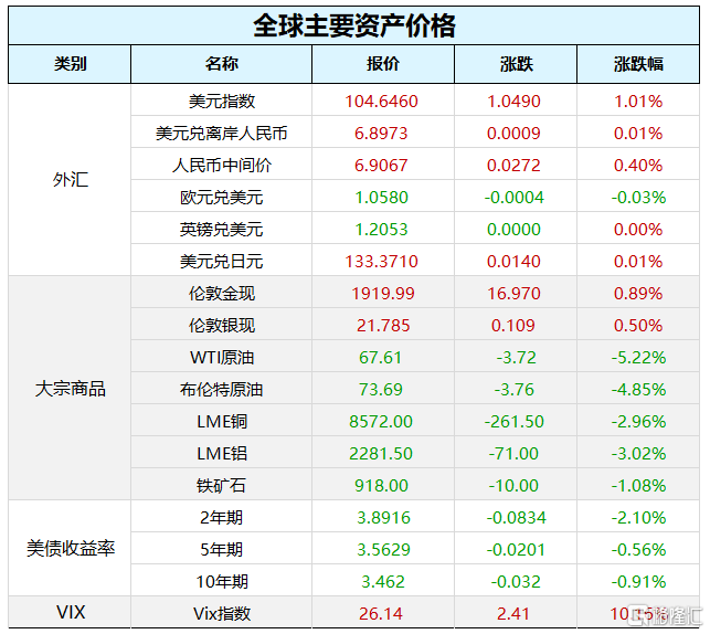 早报 (03.16）| 惊魂一夜！瑞信再度引爆欧美股市恐慌，原油、国债收益率暴跌，监管紧急出手！央视315聚焦这些领域黑幕；央行、外汇局召开重磅会议