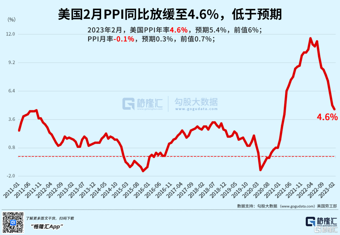 早报 (03.16）| 惊魂一夜！瑞信再度引爆欧美股市恐慌，原油、国债收益率暴跌，监管紧急出手！央视315聚焦这些领域黑幕；央行、外汇局召开重磅会议