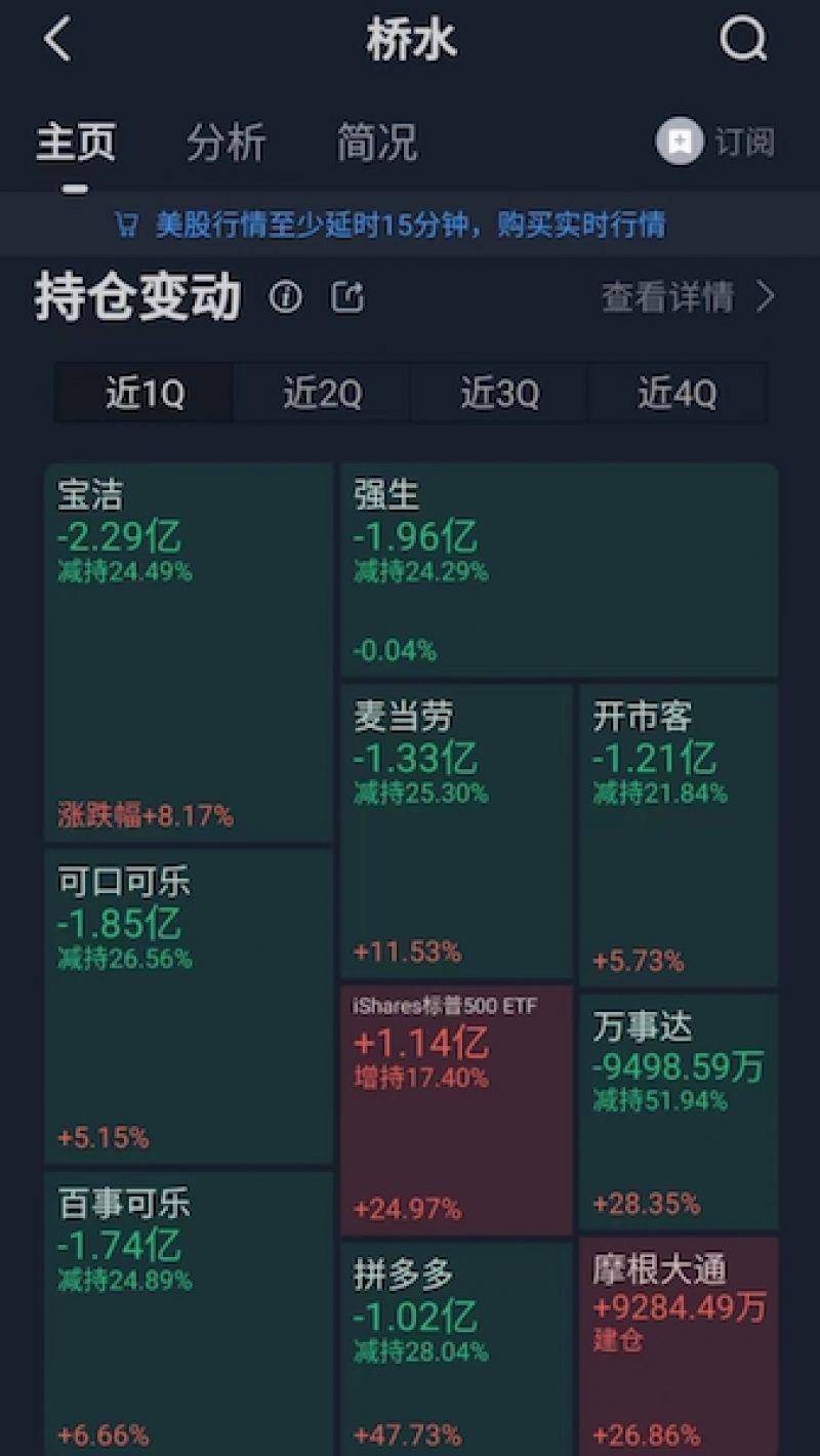 华尔街大鳄都买了啥？千亿顶流高瓴大举加仓中概股，桥水抛售消费和科技