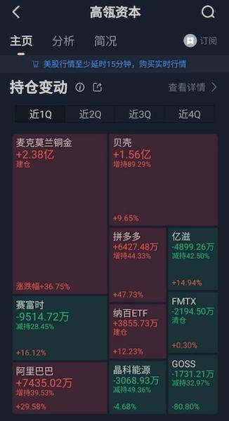 华尔街大鳄都买了啥？千亿顶流高瓴大举加仓中概股，桥水抛售消费和科技