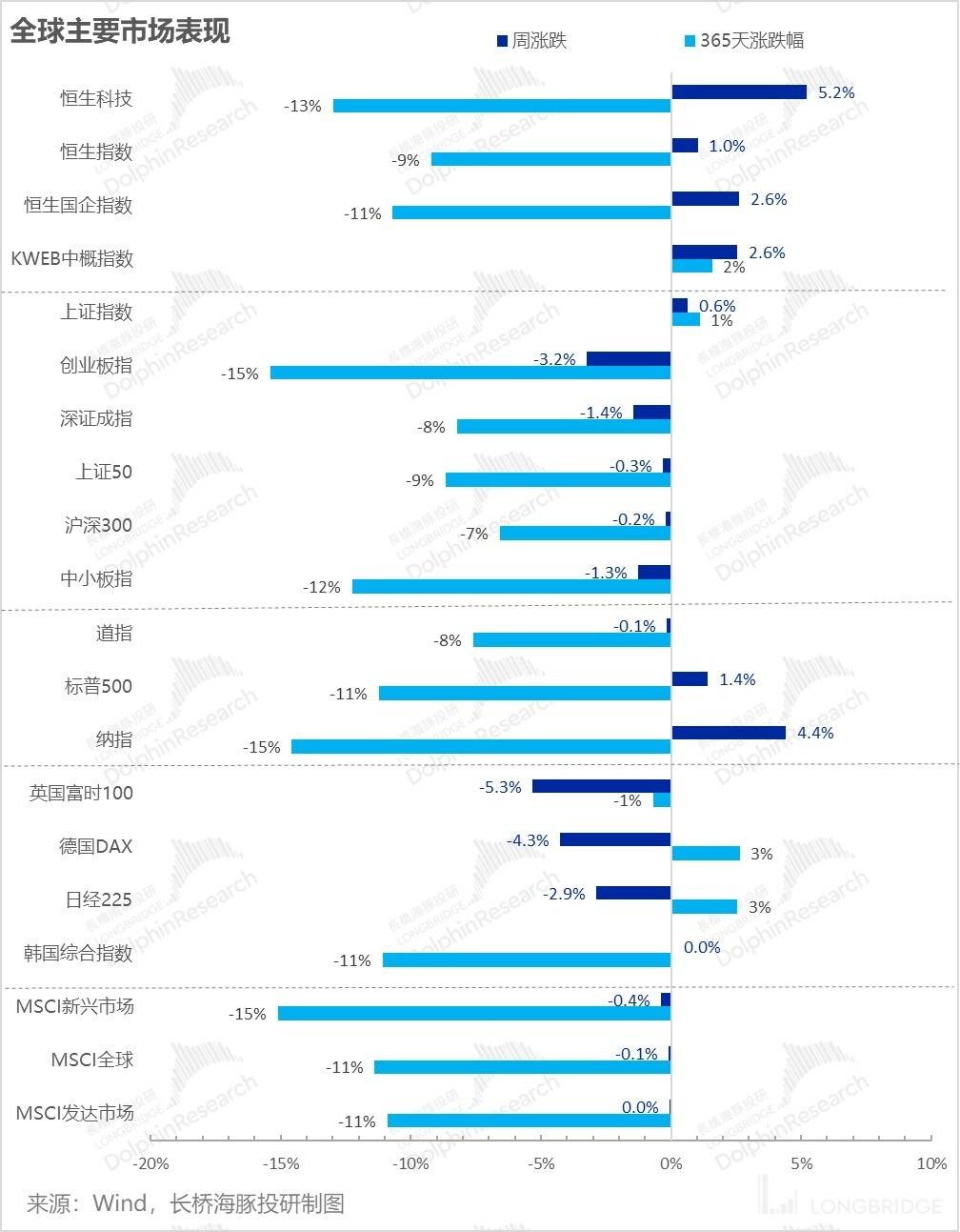 美股要衰退、要降息？反正交易已经抢跑到位
