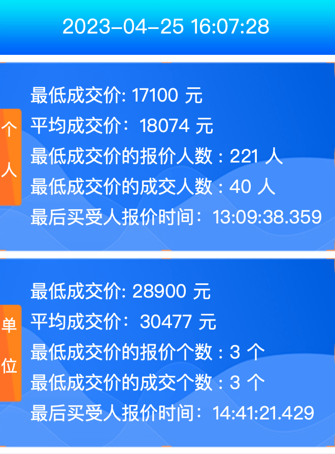 广深4月车牌竞价出炉！粤A上扬粤B下降