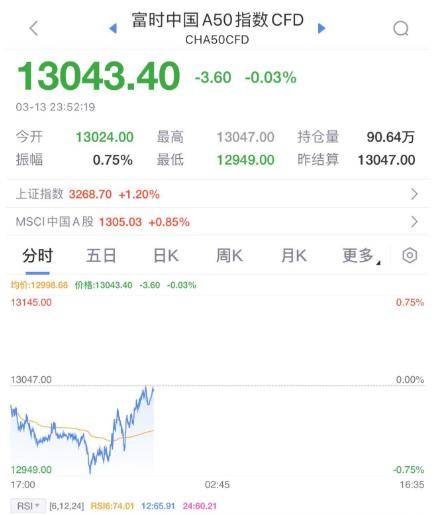 今夜，大反转！美股银行"大屠杀"，却崩出一个利好！人民币大涨1000点....