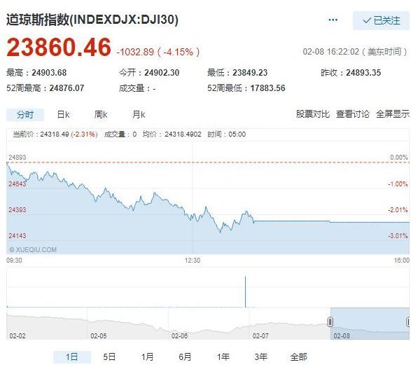 为什么说美国股市再次开启“血洗模式”?