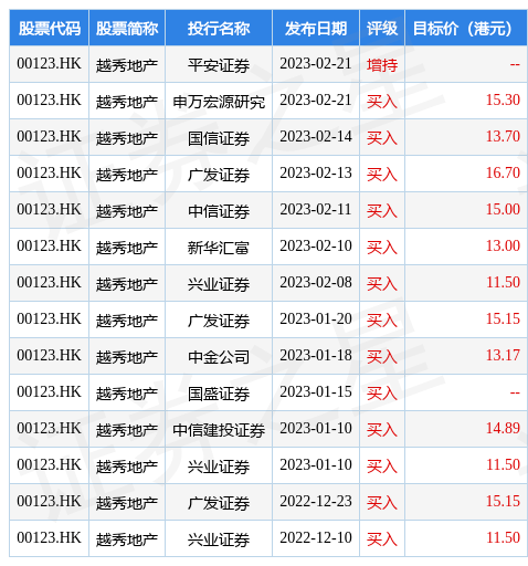 越秀地产(00123.HK)附属获授4.5亿港元的定期贷款融资