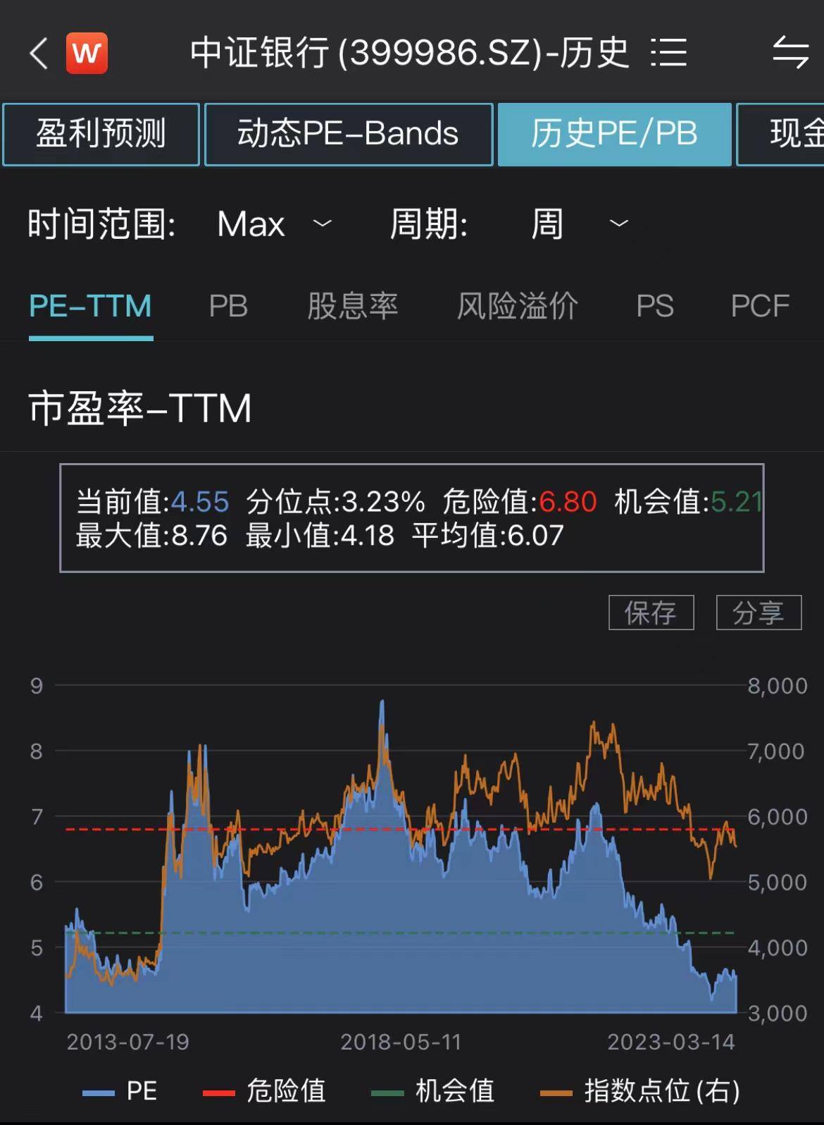 银保监会重磅定调，银行股全线上扬，规模最大银行ETF（512800）涨超1.2%！