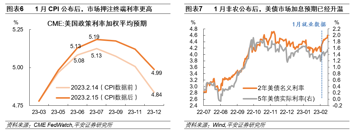 通胀压力反复，美联储或需“制造”衰退