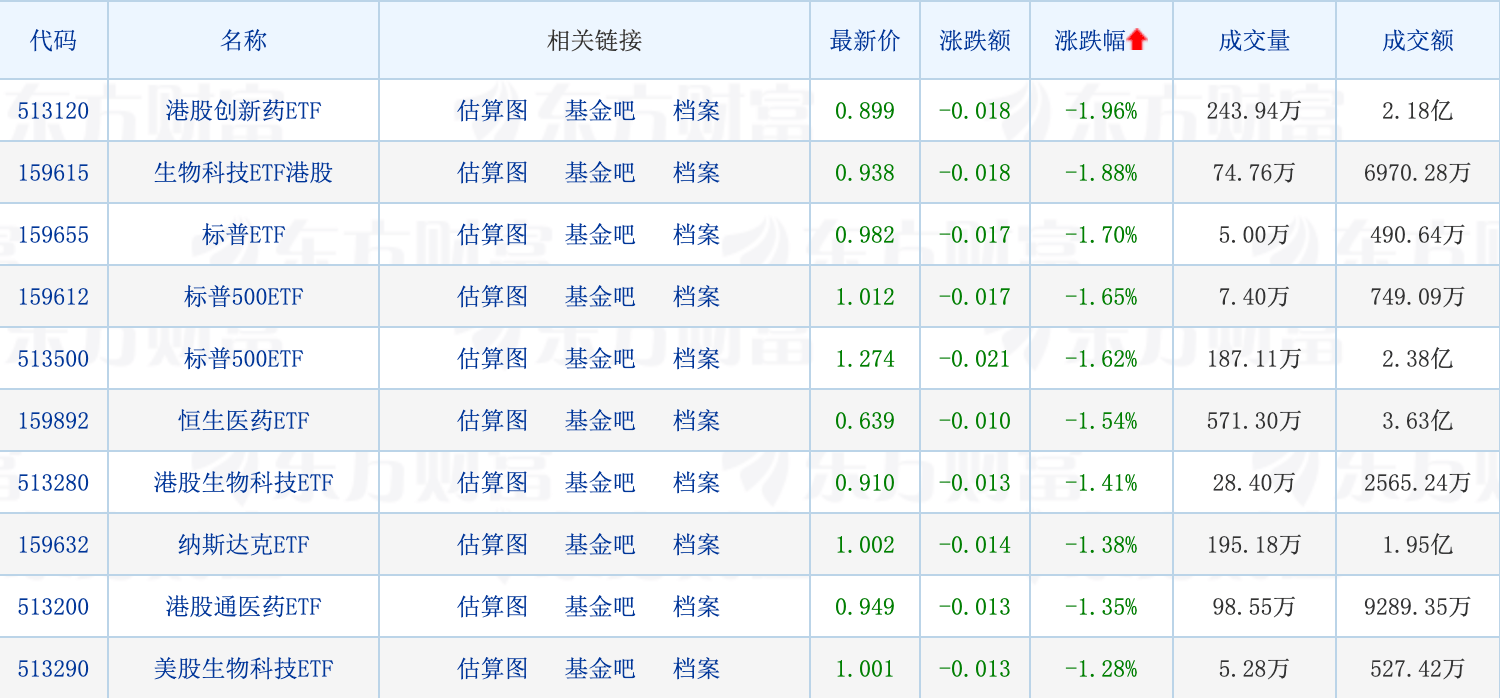 天赐良基日报第139期丨“2022中国公募基金品牌价值白皮书”发布；人工智能ETF强势涨停