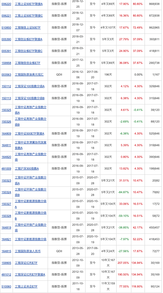 天赐良基日报第139期丨“2022中国公募基金品牌价值白皮书”发布；人工智能ETF强势涨停