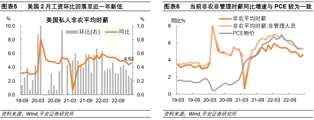 钟正生：美联储的“幡”已被拨动了么？——美国2月就业数据详解