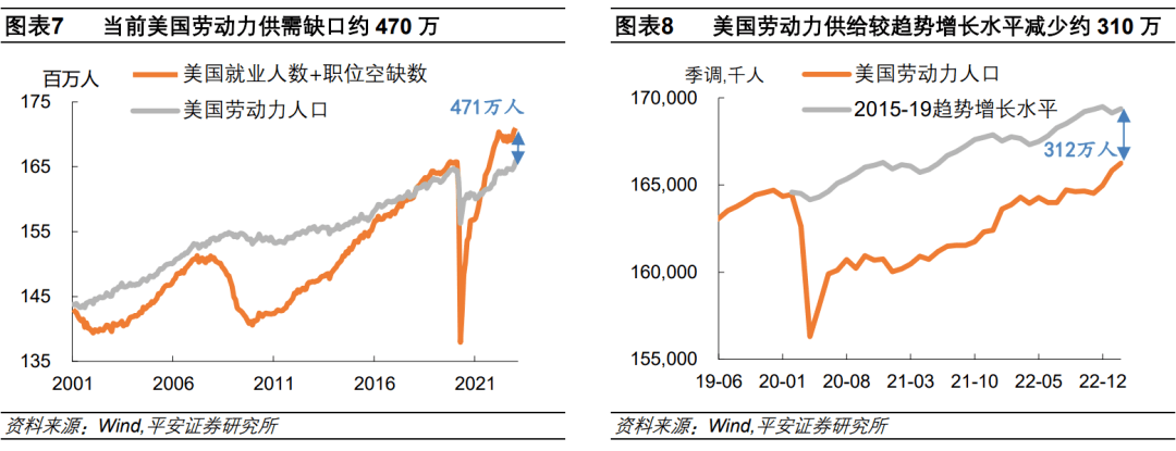 钟正生：美联储的“幡”已被拨动了么？——美国2月就业数据详解