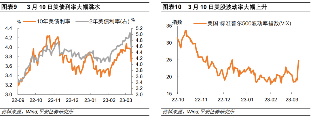 钟正生：美联储的“幡”已被拨动了么？——美国2月就业数据详解