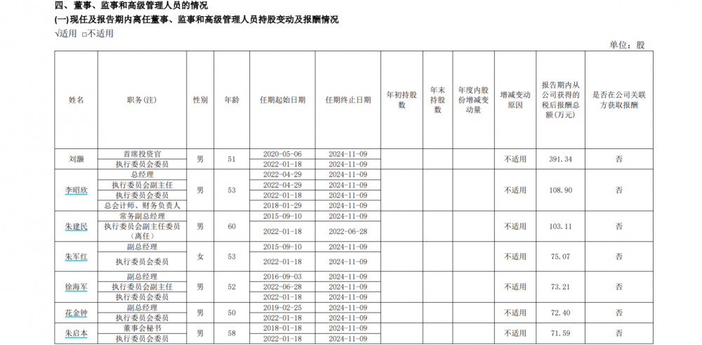 境内业务全线下滑 中原证券高管薪酬“有涨有跌”