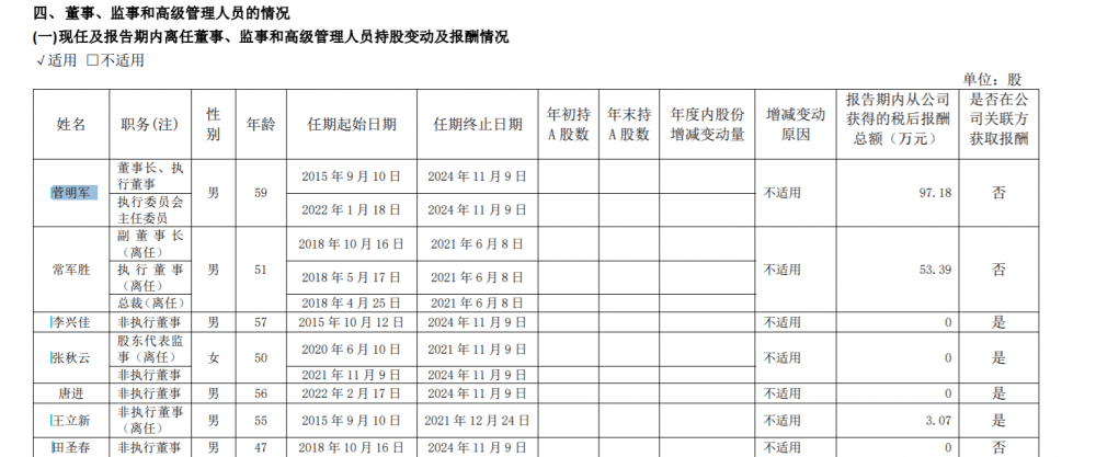 境内业务全线下滑 中原证券高管薪酬“有涨有跌”