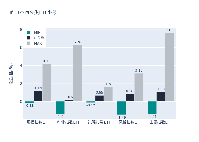 ETF基金日报(4月3日)丨动漫游戏相关ETF涨幅居前,机构:AIGC、景气度改善催化行业低位估值修复