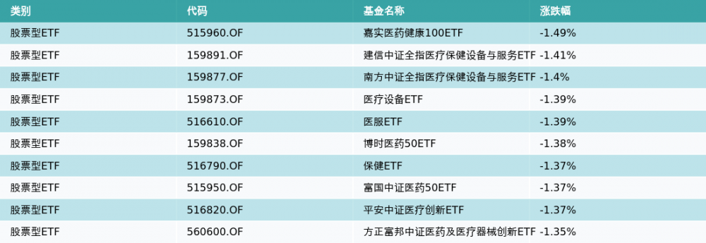 ETF基金日报(4月3日)丨动漫游戏相关ETF涨幅居前,机构:AIGC、景气度改善催化行业低位估值修复