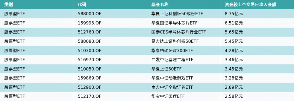 ETF基金日报(4月3日)丨动漫游戏相关ETF涨幅居前,机构:AIGC、景气度改善催化行业低位估值修复